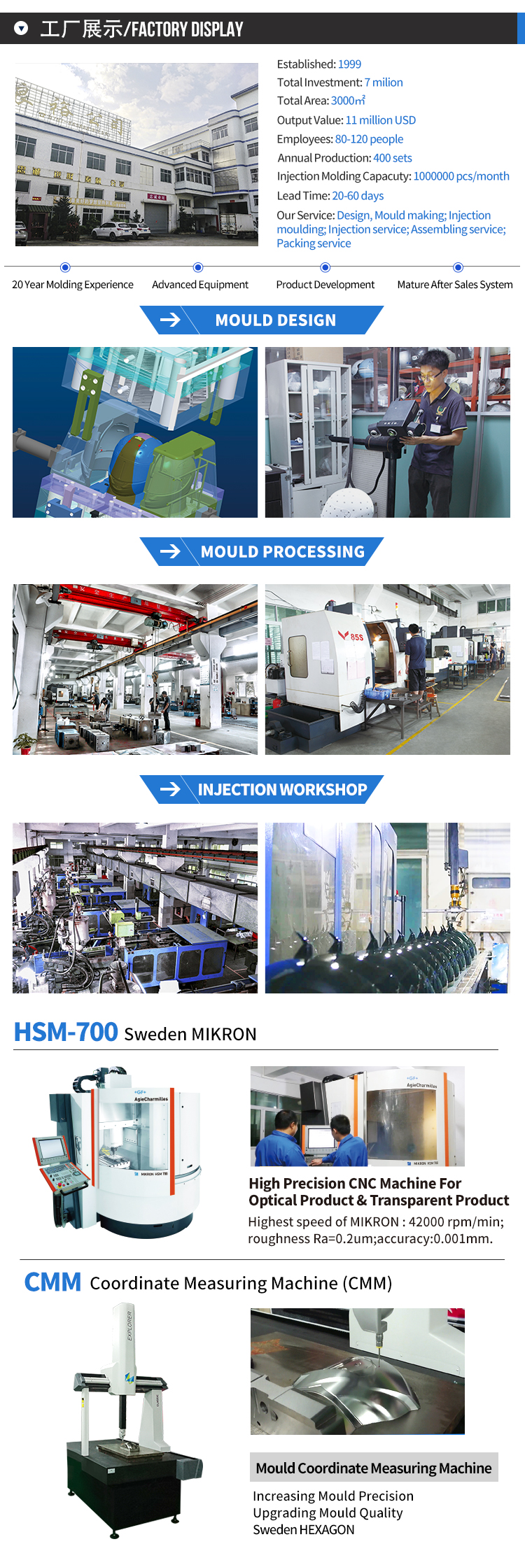 injection molding medical industry manufacturer