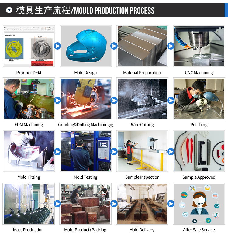 china injection molding medical industry